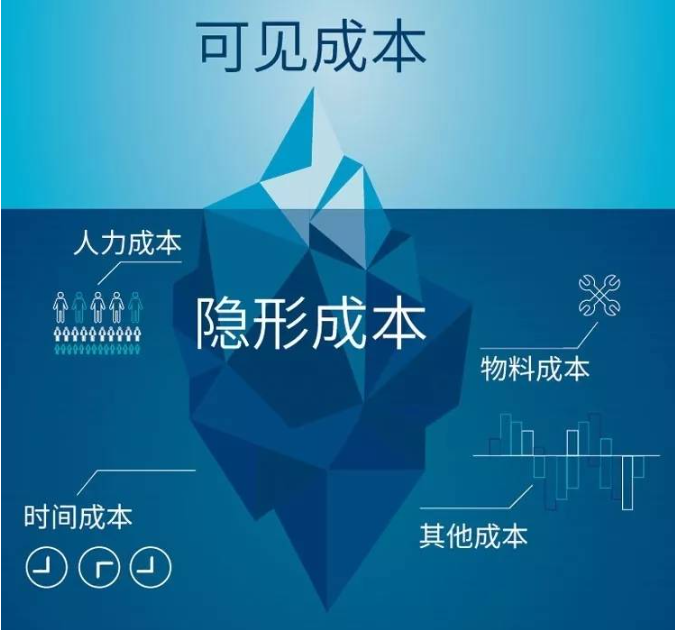 MES系統(tǒng)如何降低工廠隱形生產成本？