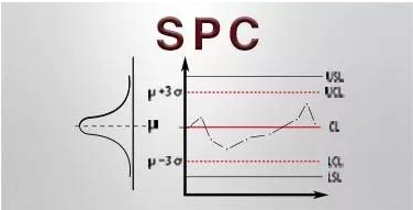 化纖企業(yè)SPC質量管理全攻略：從入門到精通