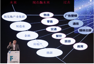企業(yè)運營流程