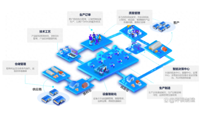 離散型制造業(yè)MES系統(tǒng)應(yīng)用場景