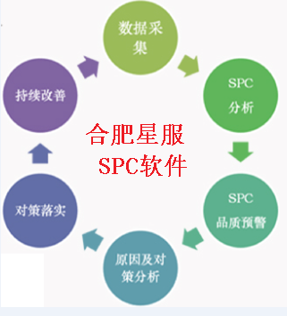 SPC工具哪家強(qiáng)？合肥星服SPC軟件——品質(zhì)管控的首選利器