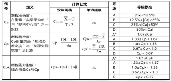 CPK的計算公式和含義